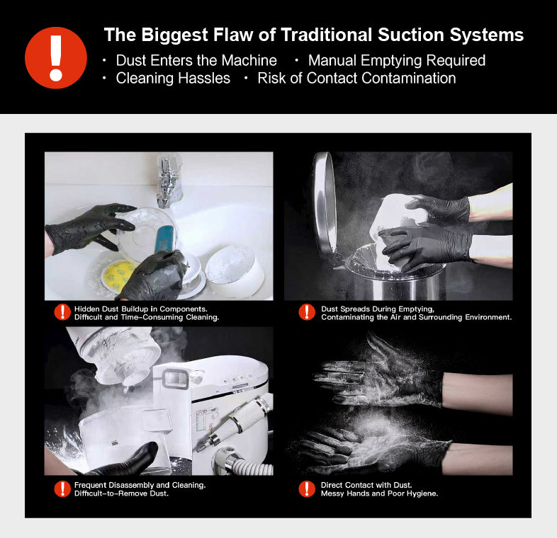 Traditional systems